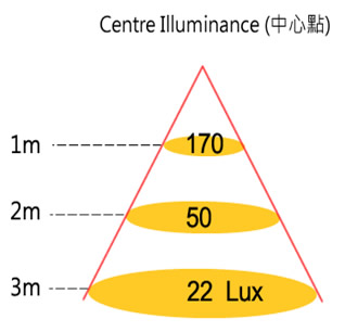 三角燈L10143A