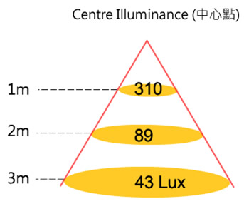 三角燈L10243A